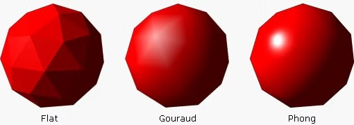 Flat, Gouraud, Phong