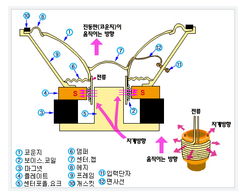스피커 구조
