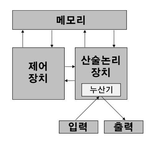 폰 노이만 구조